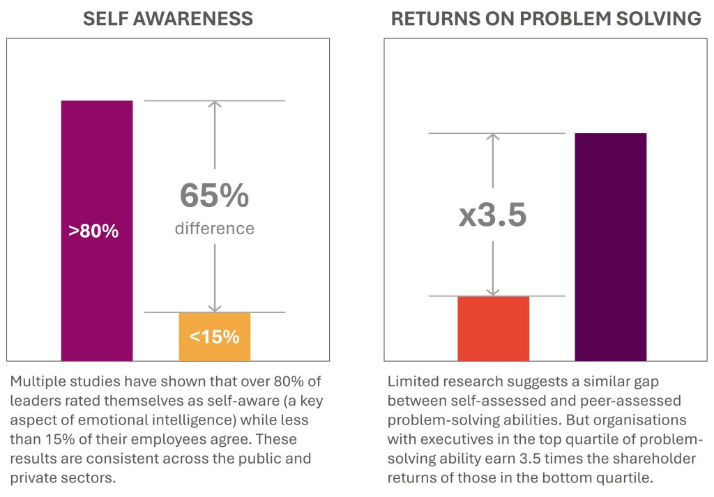 Skills for C-suite leaders